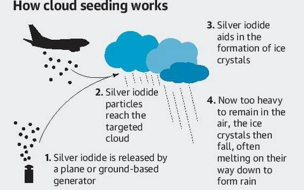 Cloud Seedind