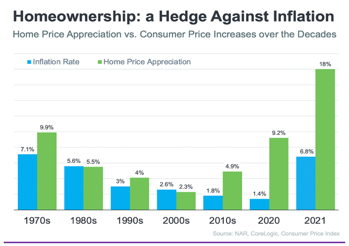 Bar graph comparison of Hedge funds against inflation.