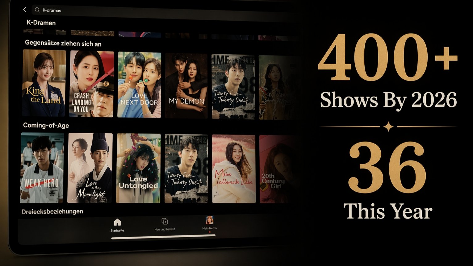 By 2026 Netflix has 400+ Korean Content and 36 releasing this year