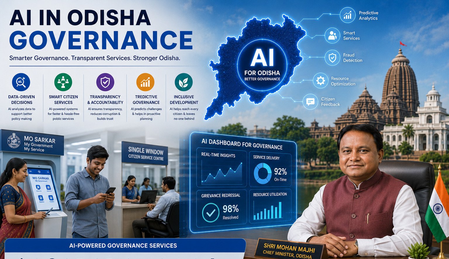 AI in Governance
