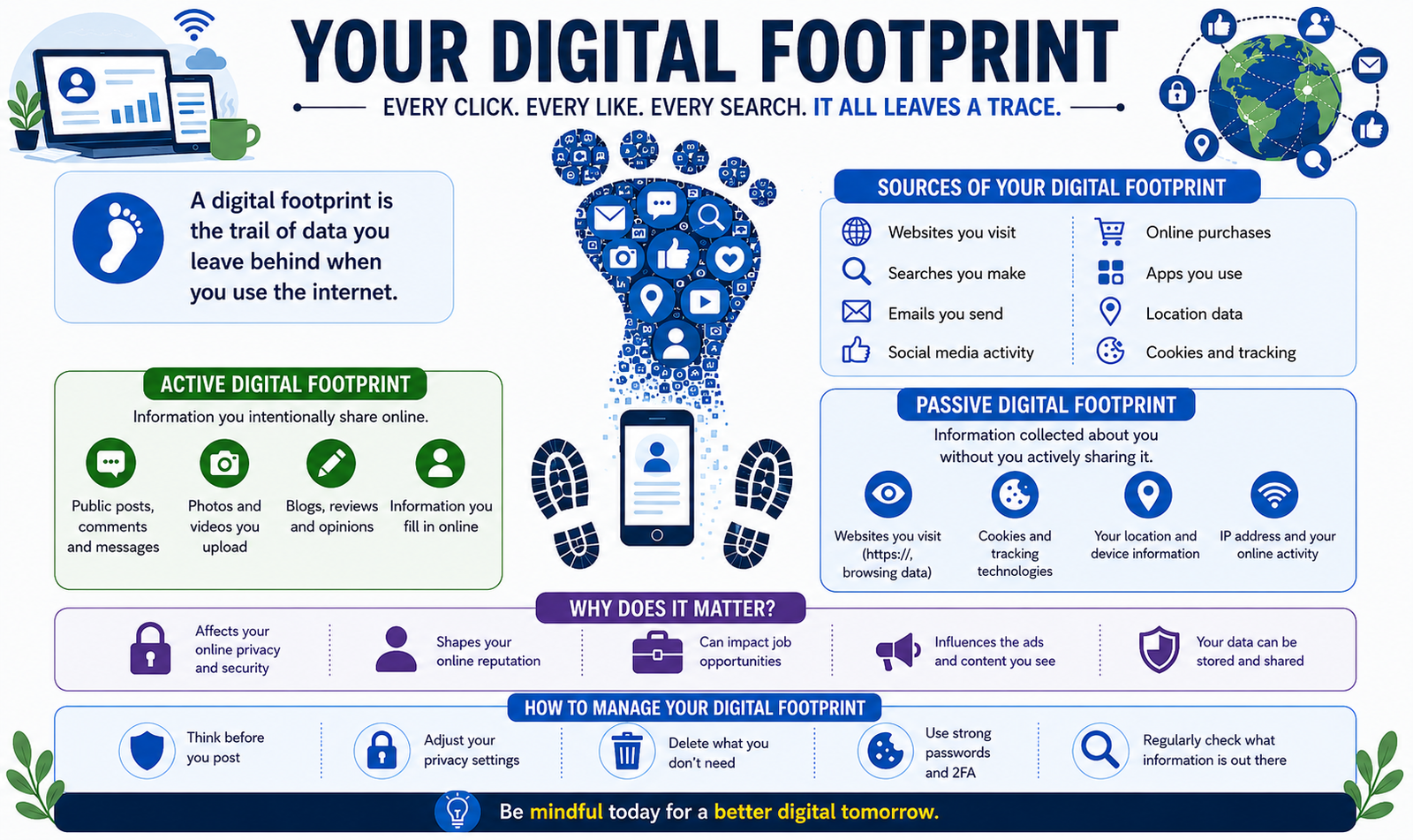 Your digital footprint explained
