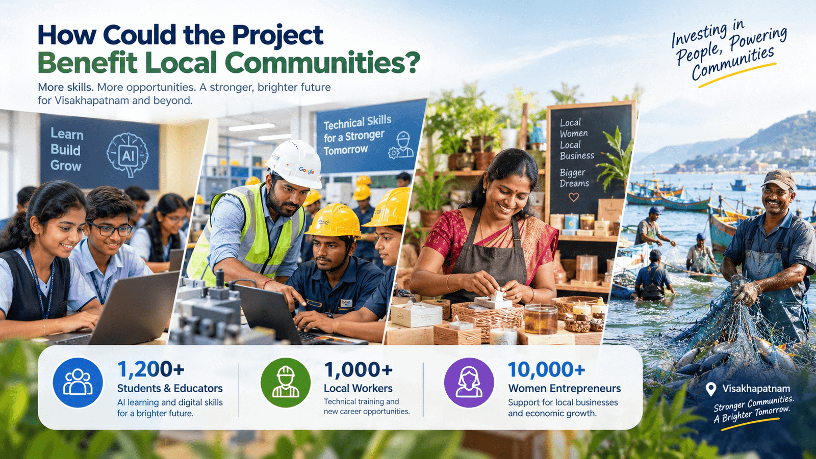 Benefits of the project.