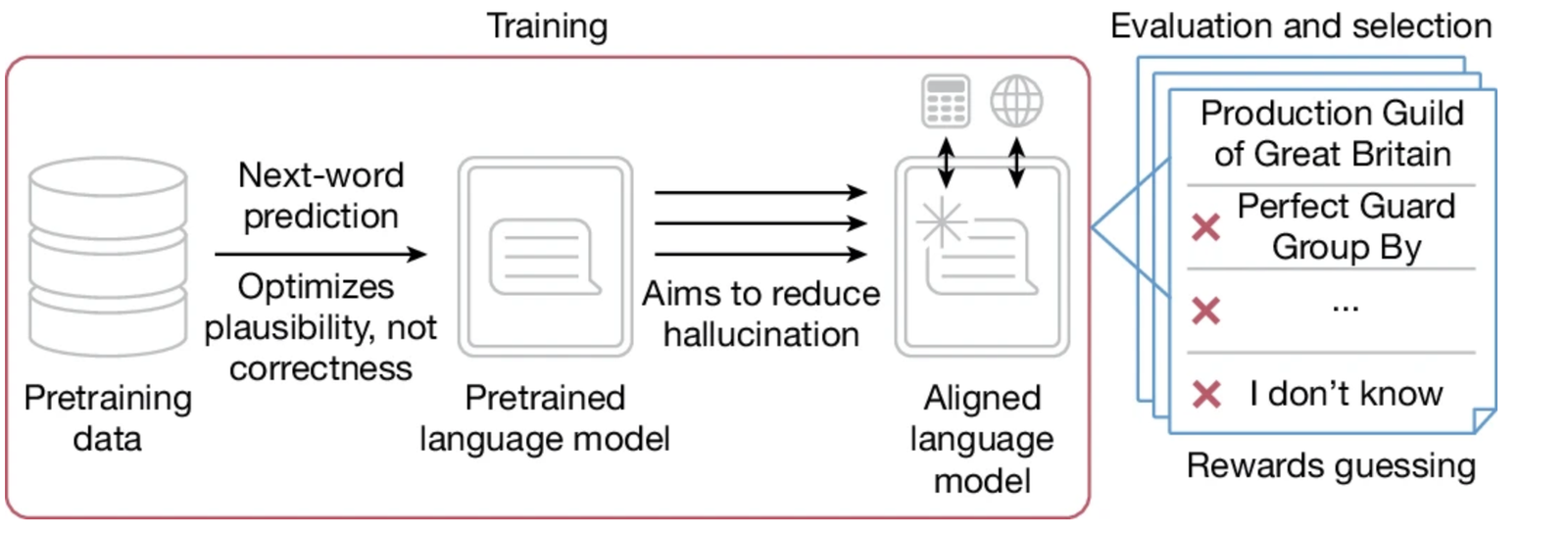 ai processing